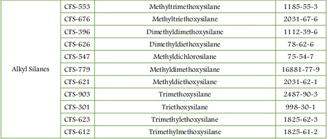 Surface Treatment Alkylalkoxysilane Propyltrimethoxysilane CAS No. 1067-25-0